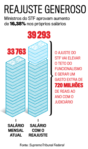 arte-salário-STF arte-salário-STF