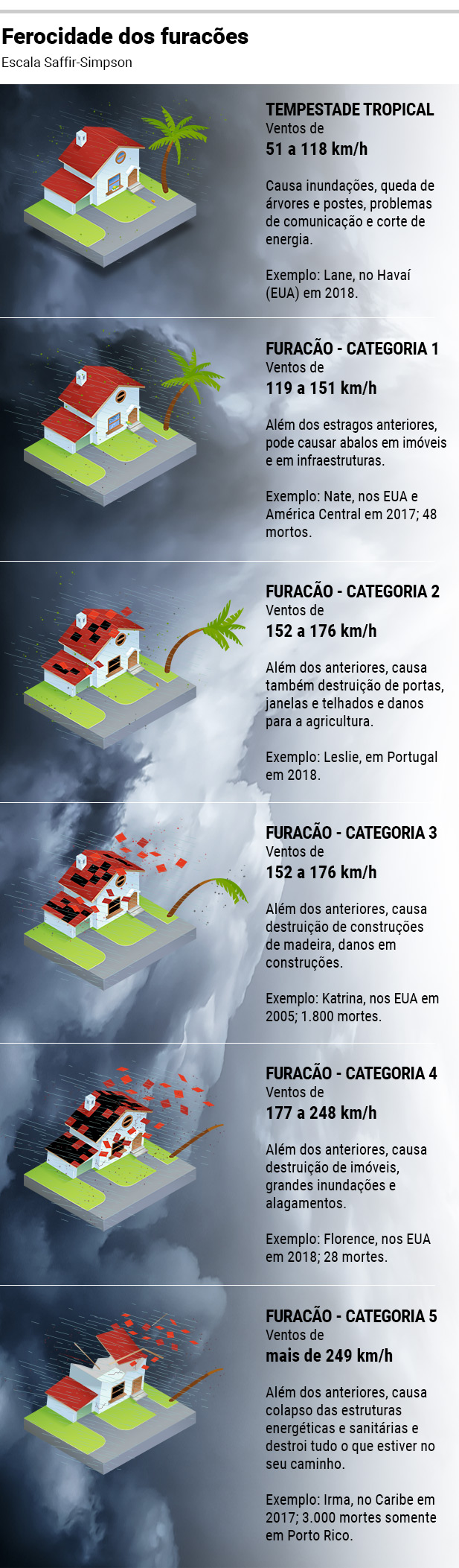 arte-escala-furacao arte-escala-furacao