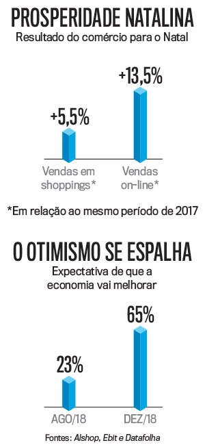 arte-economia-natal arte-economia-natal