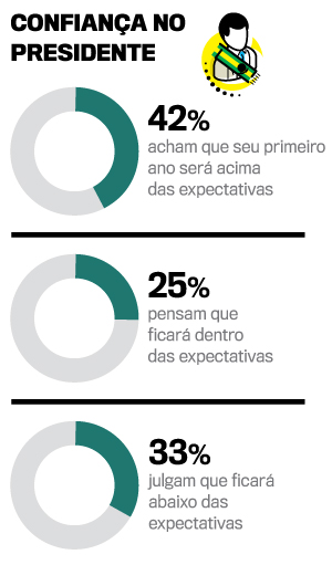 arte-confianca-no-presidente-iphone