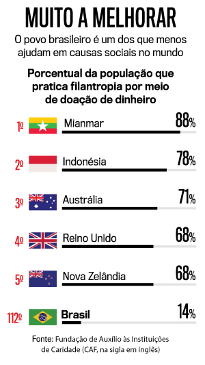 arte-filantropia arte-filantropia