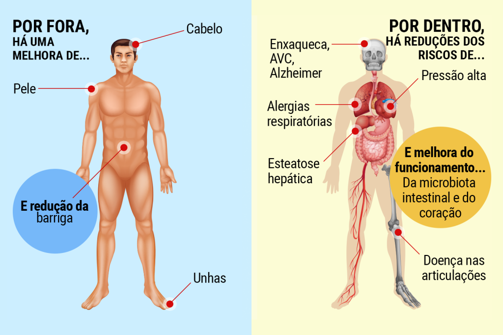 Benefícios do emagrecimento: o que muda no corpo, por dentro e por fora