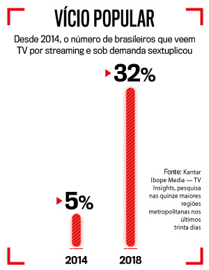 arte-vicio-popular-tv-streaming