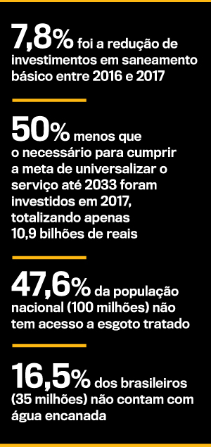 números-saneamento números-saneamento