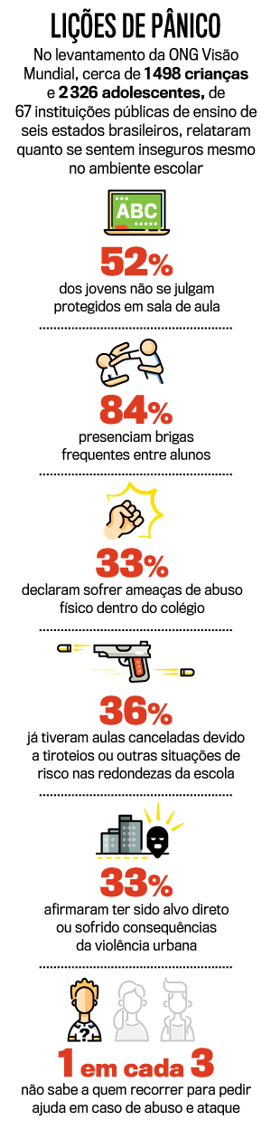 arte-medo-escola arte-medo-escola