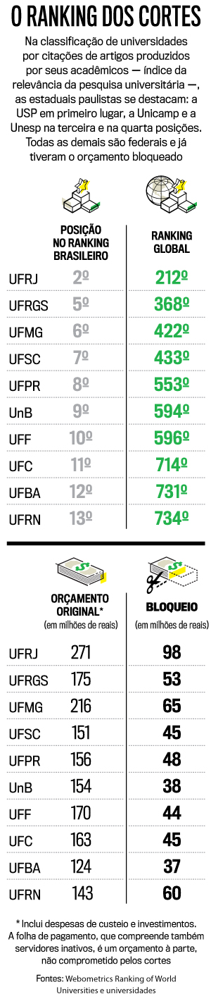 arte-ranking-iphone