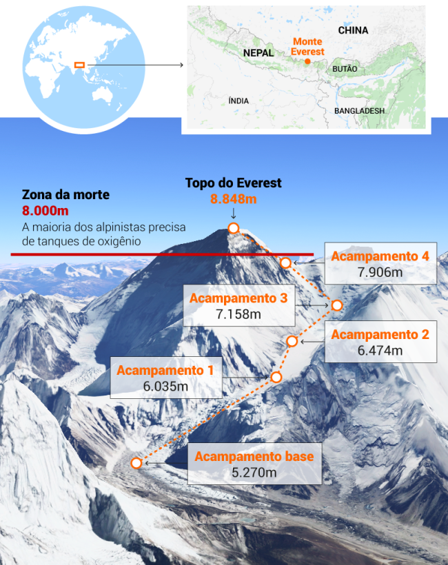 Monte Everest Monte Everest