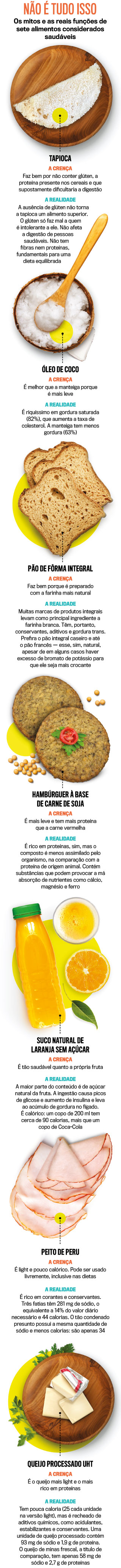 Não é tudo isso Não é tudo isso