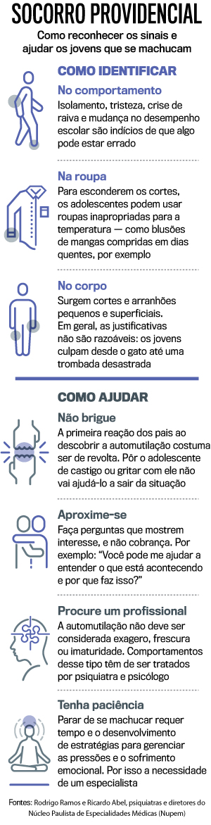 arte-automutilação arte-automutilação