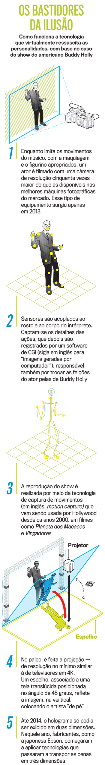 arte-hologramas-iphone arte-hologramas-iphone
