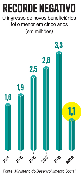 arte-bolsa-família