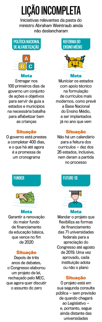Li&ccedil;&atilde;o incompleta