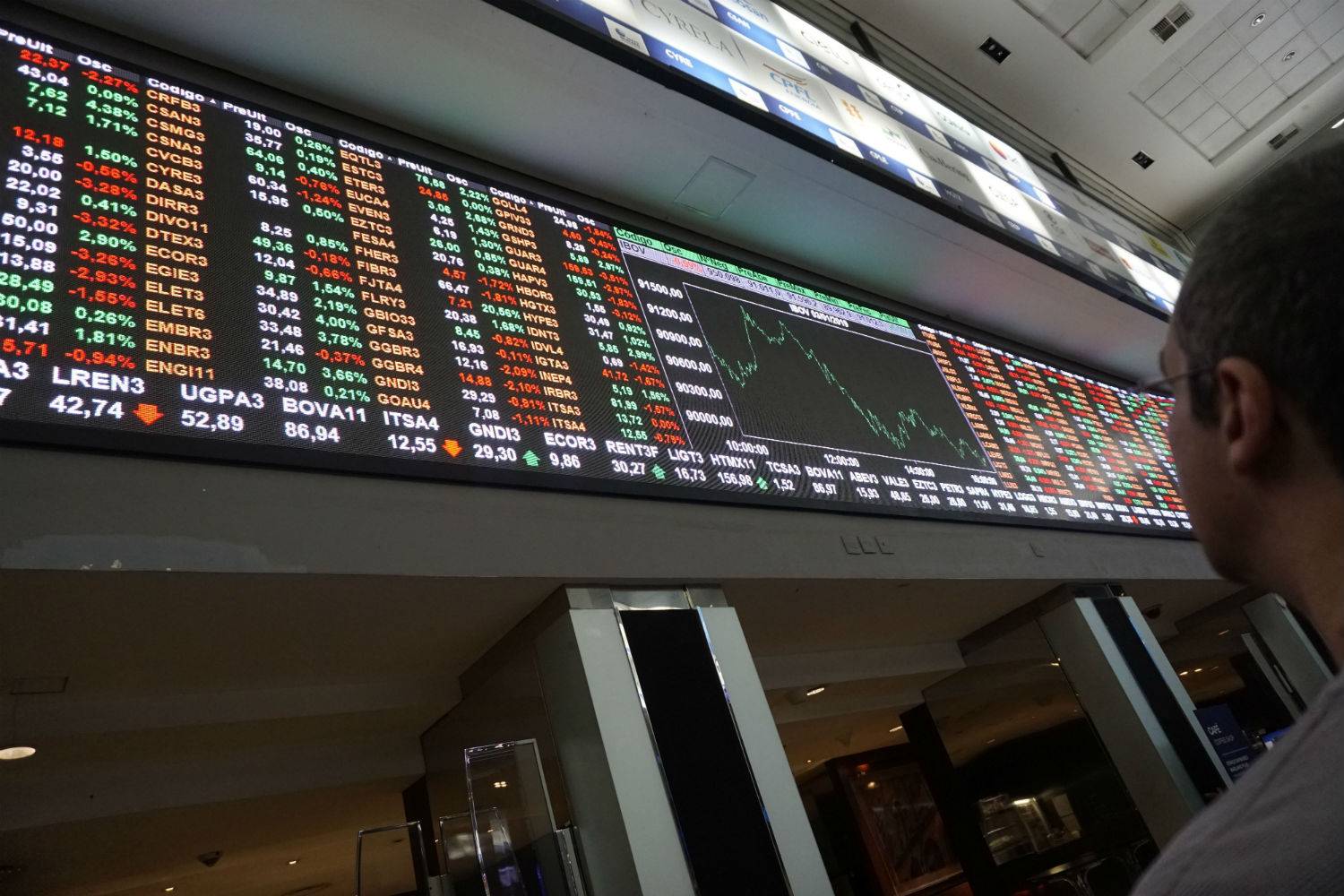 Ibovespa avança aos 191 mil pontos com bancos em alta e mercado atento à Nvidia