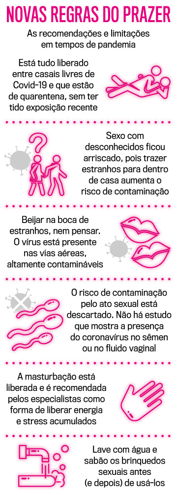Sexo-na-pandemia