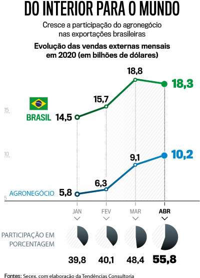 arte-economia-agro-iphone