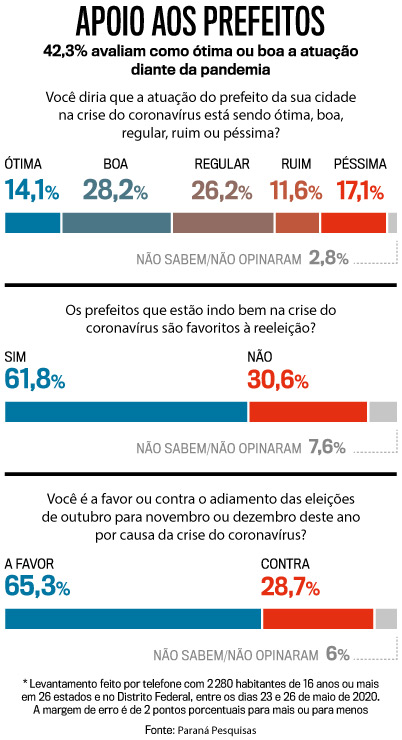 arte-eleições-iphone