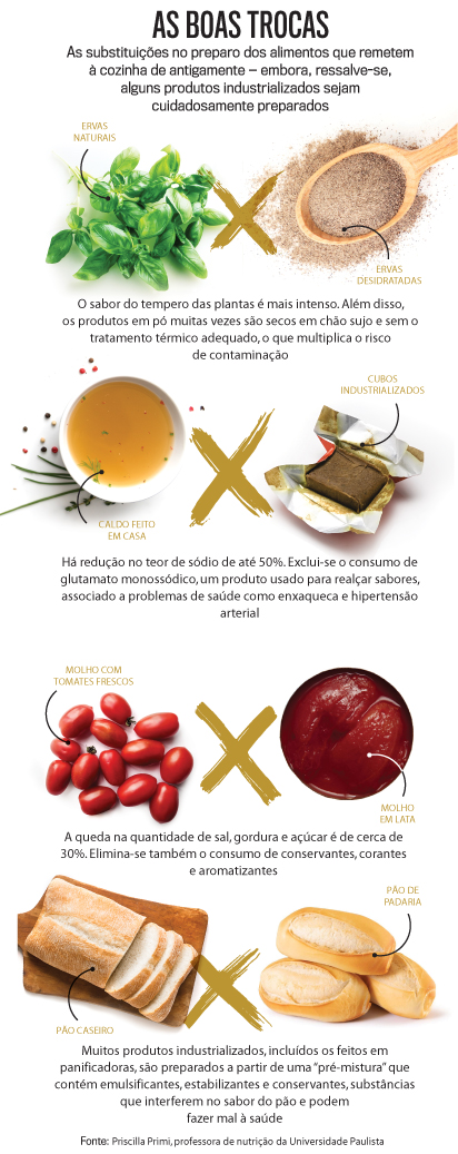 arte-gastronomia-iPhone arte-gastronomia-iPhone