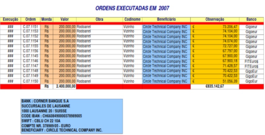 sistema odebrecht sistema odebrecht