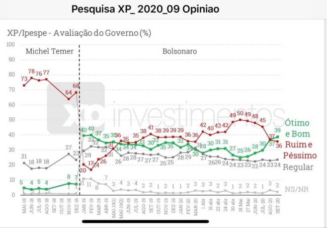 XP Ipespe XP Ipespe