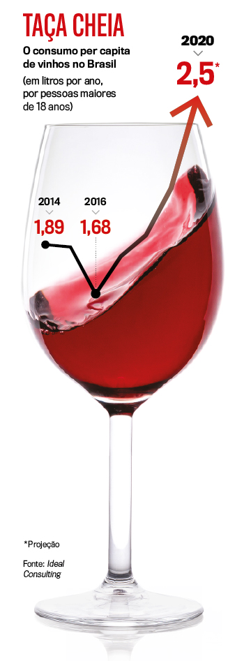 arte-vinho