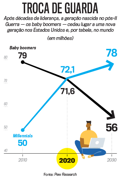 arte-millennials-3-iPhone