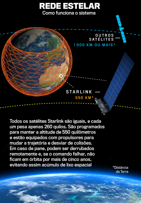 arte-starlink-iphone