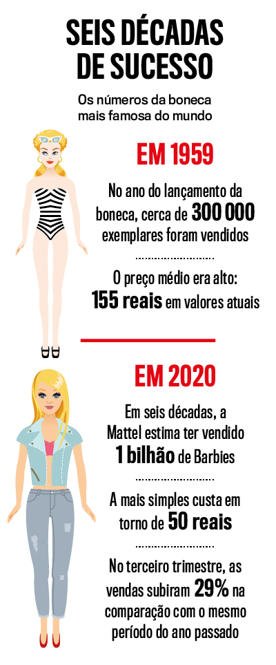 arte-Barbie