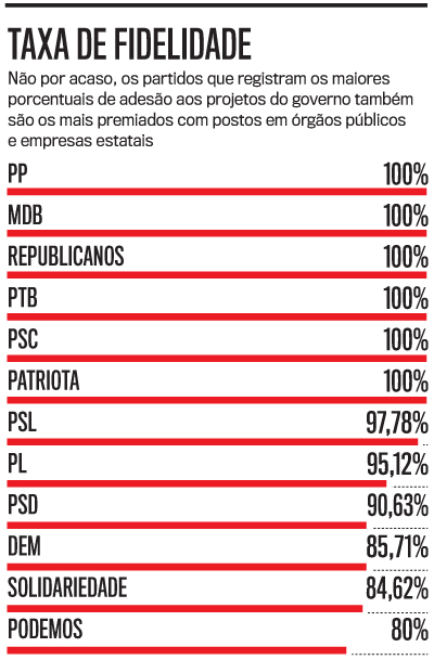 arte fidelidade partidos