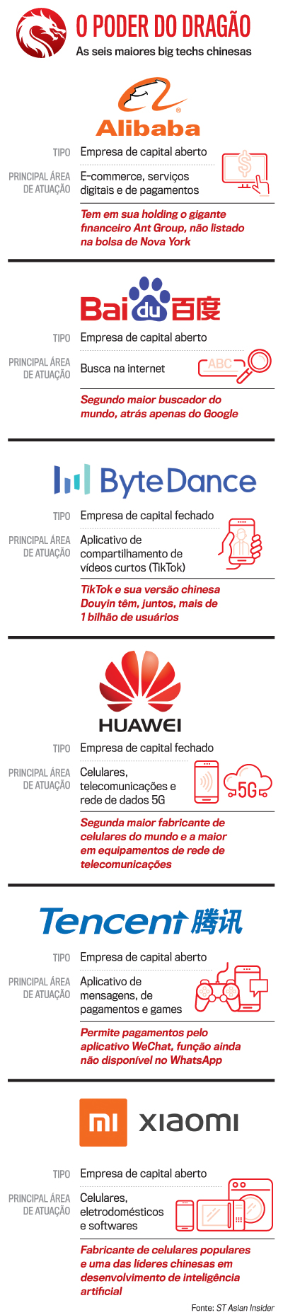 arte big techs Chinesas