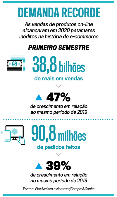 arte com&eacute;rcio online