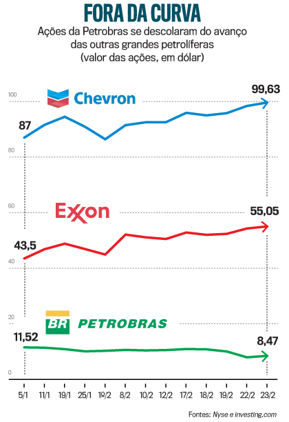 arte A&ccedil;&otilde;es Petro