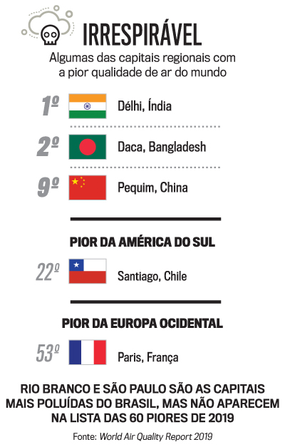 arte polui&ccedil;&atilde;o