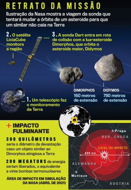 arte asteroide