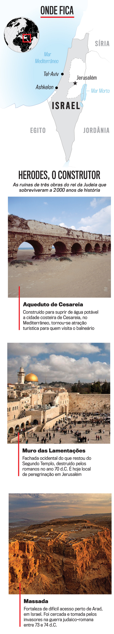 arte basilica herodes