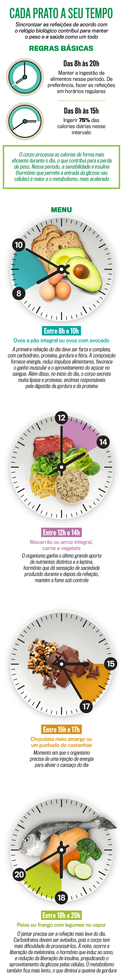 arte hora certa de comer