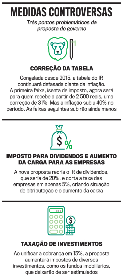 arte Reforma Tribut&aacute;ria