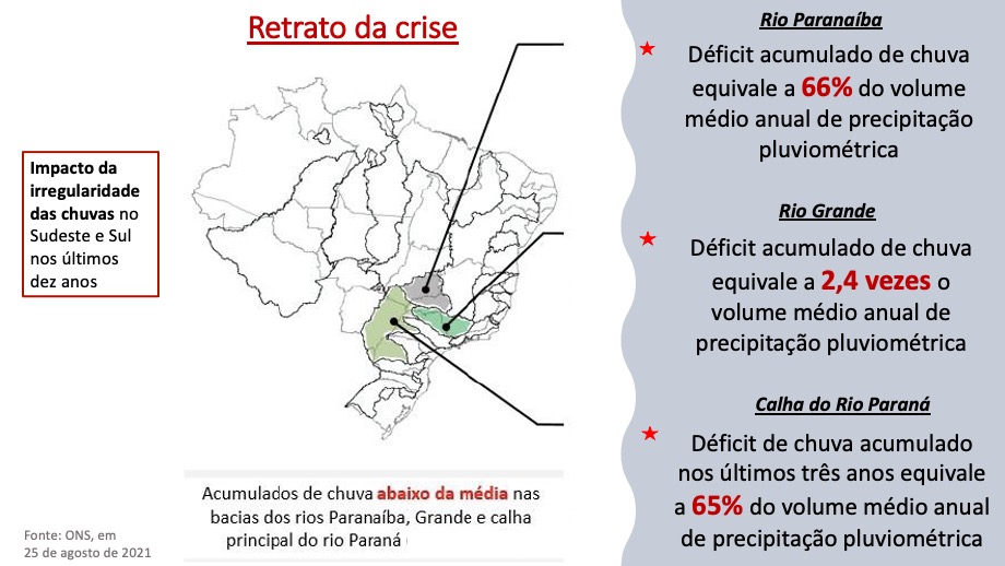 Sem chuvas -