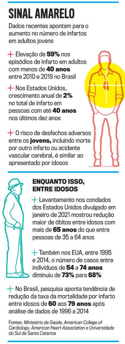 arte Cora&ccedil;&atilde;o
