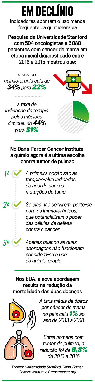 arte cancer