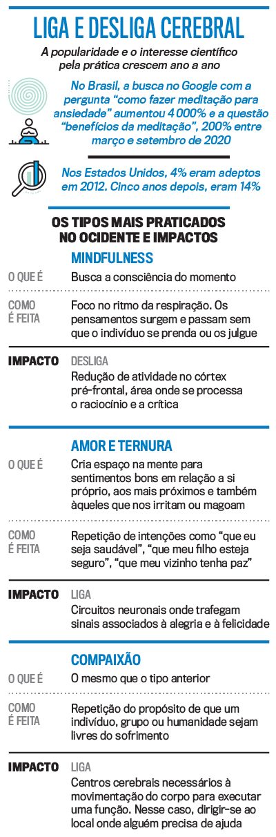 arte Medita&ccedil;&atilde;o