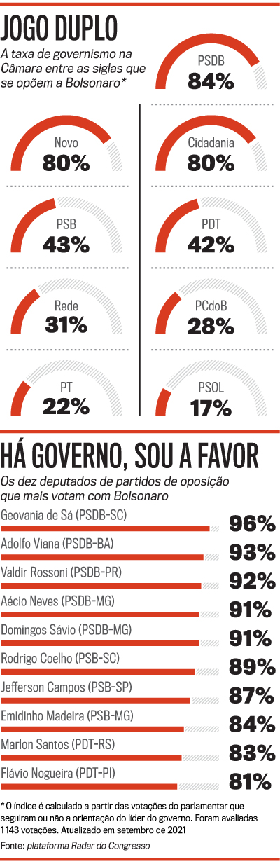 arte Oposi&ccedil;&atilde;o