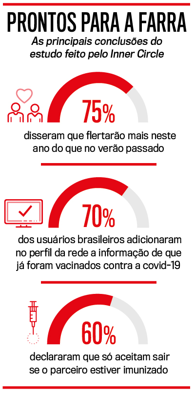 arte Prontos para a farra