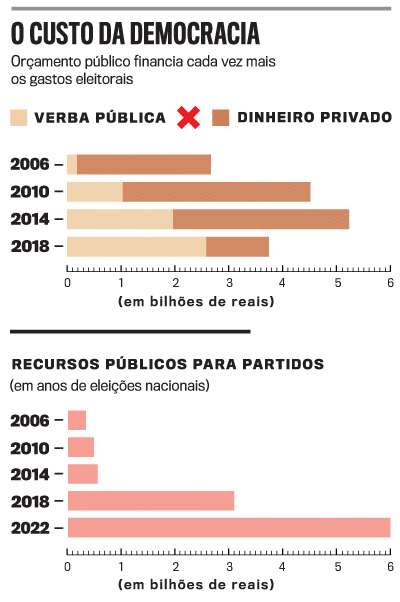 arte elei&ccedil;&otilde;es dinheiro