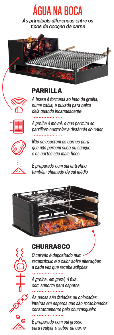 arte parrilla