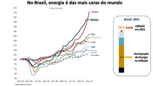 Energia .
