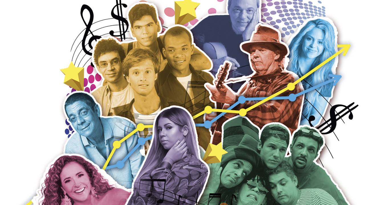APOSTAS DE SUCESSO - Em sentido horário, Daniela Mercury, Zeca Pagodinho, Legião Urbana, Toquinho, Neil Young, Shakira, Mamonas Assassinas e Marília Mendonça: músicos que viraram ativos rentáveis -