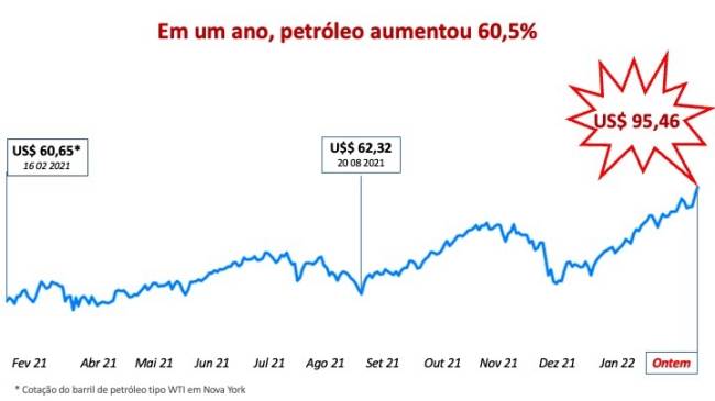 Petróleo 14 02 2022 .