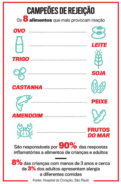 arte alergia