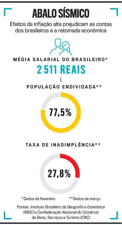 arte infla&ccedil;&atilde;o