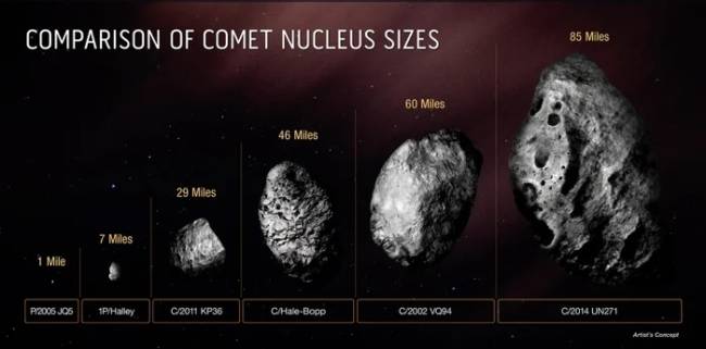 comparacao de cometas comparacao de cometas